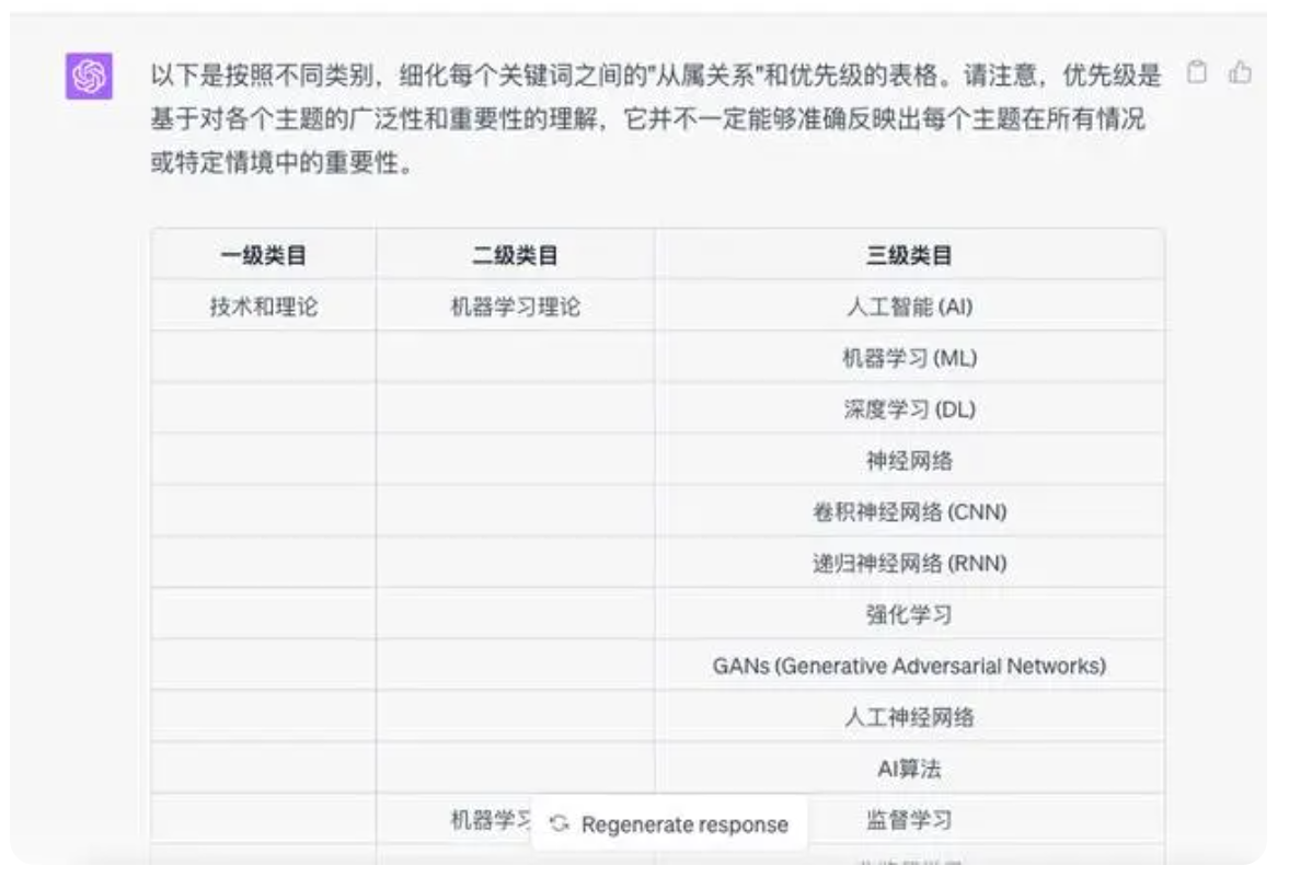 图片[3]-干货分享丨5个Prompt，教你如何用ChatGPT快速了解一个新行业！-学点AIweb3中心
